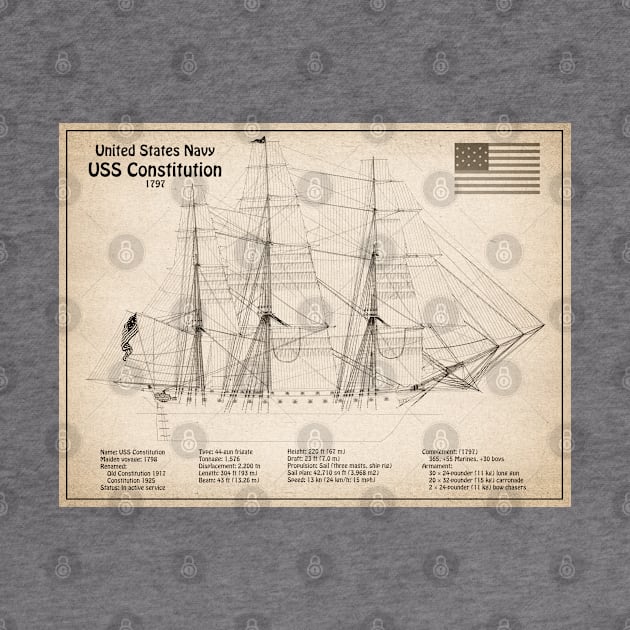 USS Constitution frigate blueprint plan - SD by SPJE Illustration Photography